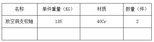 7月12日：鍛件詢價